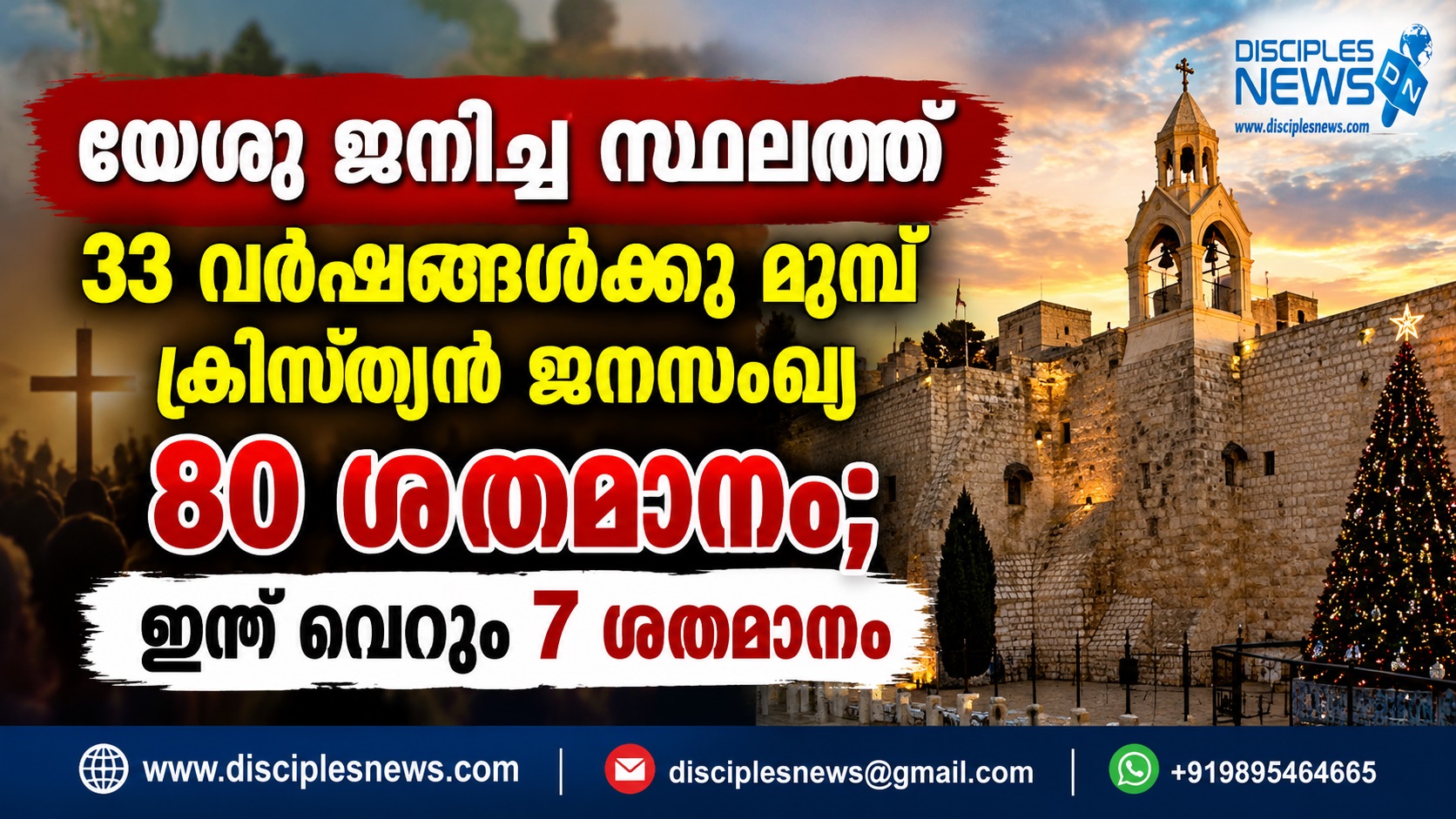 യേശു ജനിച്ച സ്ഥലത്ത് 33 വര്‍ഷങ്ങള്‍ക്കു മുമ്പ് ക്രിസ്ത്യന്‍ ജനസംഖ്യ 80 ശതമാനം; ഇന്ന് വെറും 7 ശതമാനം