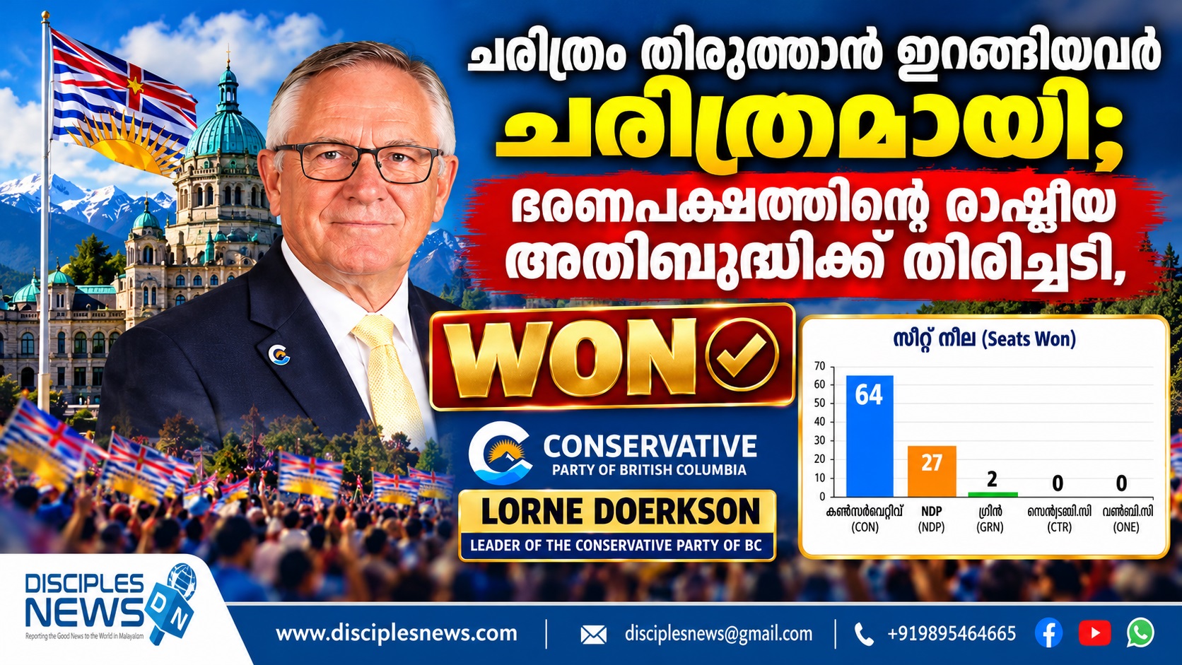 ചരിത്രം തിരുത്താൻ ഇറങ്ങിയവർ ചരിത്രമായി; ഭരണപക്ഷത്തിന്റെ രാഷ്ട്രീയ അതിബുദ്ധിക്ക് തിരിച്ചടി,