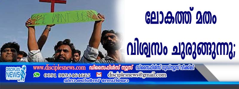ലോകത്ത് ക്രിസ്തു മതം ചുരുങ്ങുന്നു;