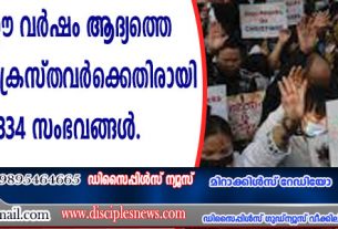 ഇന്ത്യയില്‍ ഈ വര്‍ഷം ആദ്യത്തെ ഏഴു മാസം ക്രൈസ്തവര്‍ക്കെതിരായി നടന്നത് 334 സംഭവങ്ങള്‍