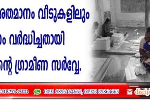 NABARD's rural survey shows that income has increased in 20 percent of households in the country
